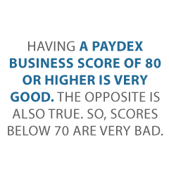 Get a PAYDEX Score with D&B Credit Suite