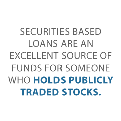 Securities Based Loans Credit Suite