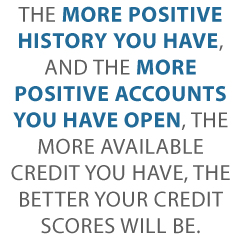 Raise Your Credit Score Credit Suite