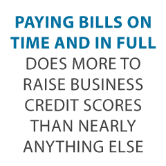 business credit scores Credit Suite2 - 5 Business Credit Scores that Entrepreneurs Should Know About