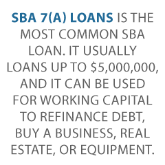 Get an SBA Loan Credit Suite