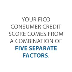 FICO Consumer Credit Score Credit Suite