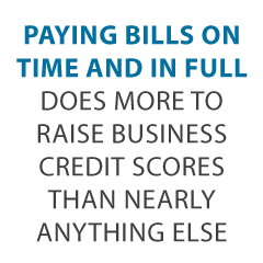 Biz Credit Scoring Credit Suite