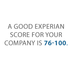 Credit Score Business and Finance Credit Suite