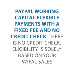PayPal Loans Credit Suite