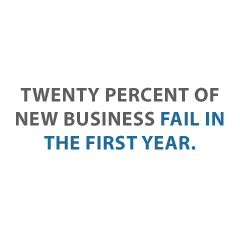 biz is failing credit suite