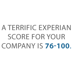 Corporate Credit Score Credit Suite