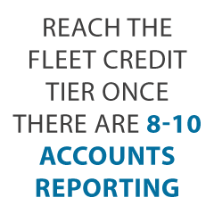 reach the fleet revised - Business Line of Credit: Your Ultimate Lucky Charm