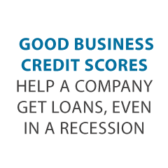 Business Bank Loans in a Recession Credit Suite