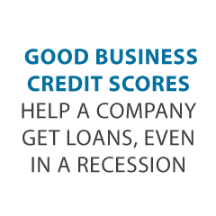 How to Rock your Business Bank Credit Score in a Recession