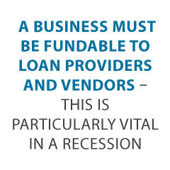 Business Loan Denials in a Recession Credit Suite