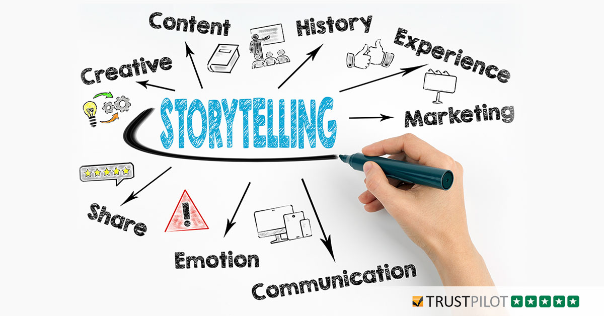 The Art and Science of Social Storytelling –10 Brilliant Business Tips of the Week