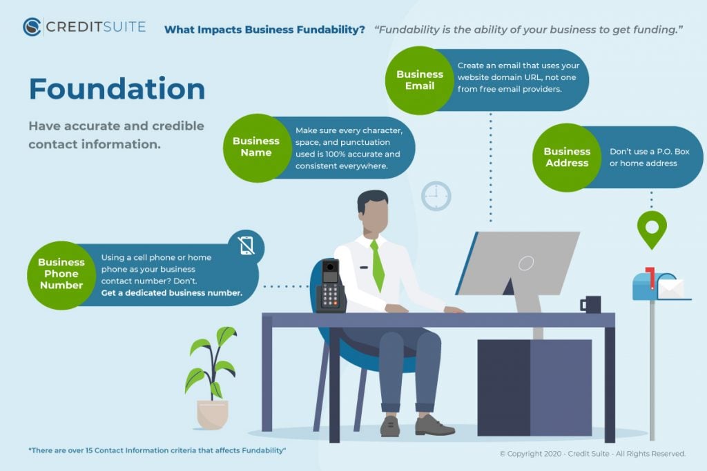 foundation of fundability infographic 1024x683 - Virtual Offices: The Untold Romance of Work and Home