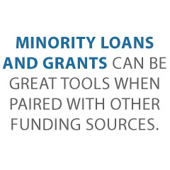 minority business loans and grants Credit Suite