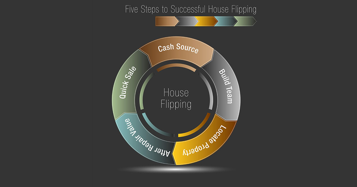 5 Ways House Flippers Use Hard Money Funding