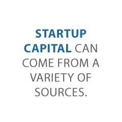 start up capital Credit Suite