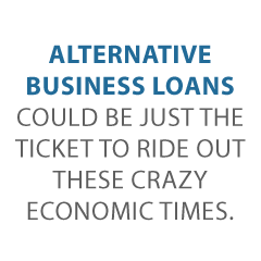 alternative biz loans Credit Suite