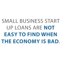 small business start up loans Credit Suite2 - Small Business Start Up Loans and Other Funding Options