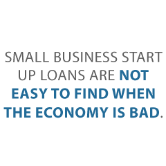 small biz start up loans Credit Suite