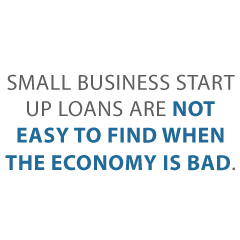 start up business loans Credit Suite2 - Alternatives to Traditional Start Up Business Loans