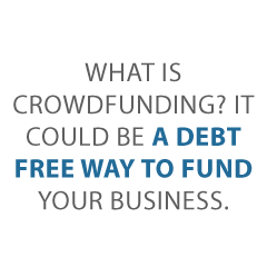 what is crowdfunding Credit Suite2 - What is Crowdfunding?