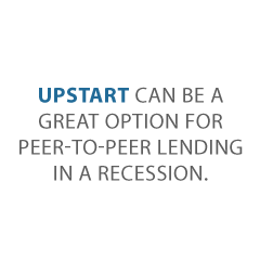Upstart Peer to Peer Recession Credit Suite