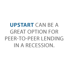 How Upstart Peer to Peer Lending is  Changing the Face of Financing