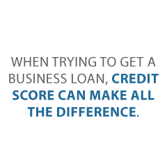 business loan credit score Credit Suite2 - The Business Loan Credit Score and Fundability Connection