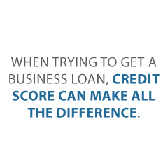 biz loan credit score Credit Suite