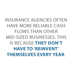 Book of Business Funding NO State Farm Credit Suite