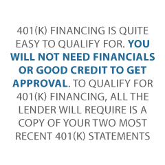 401(k) Plan Financing