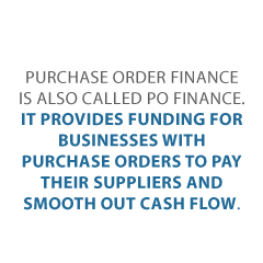 what is purchase order financing Credit Suite2 - What is Purchase Order Financing?