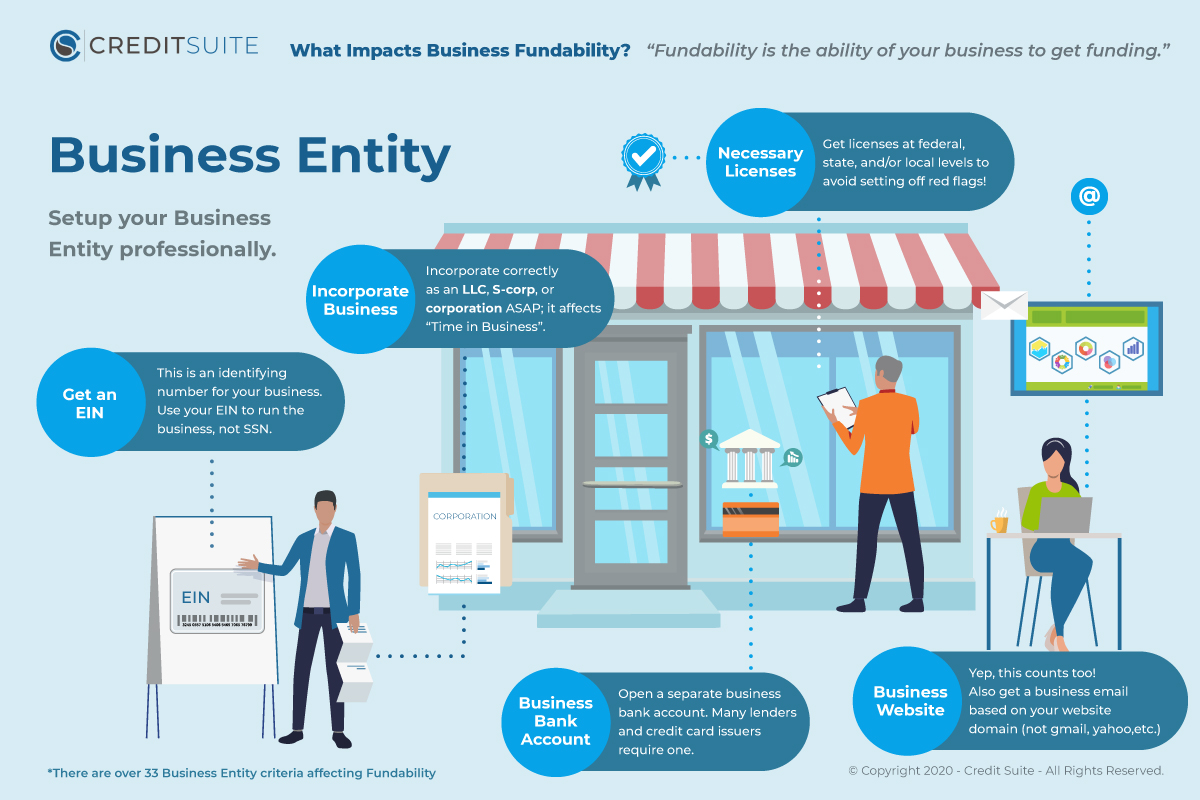 business tax returns Credit Suite