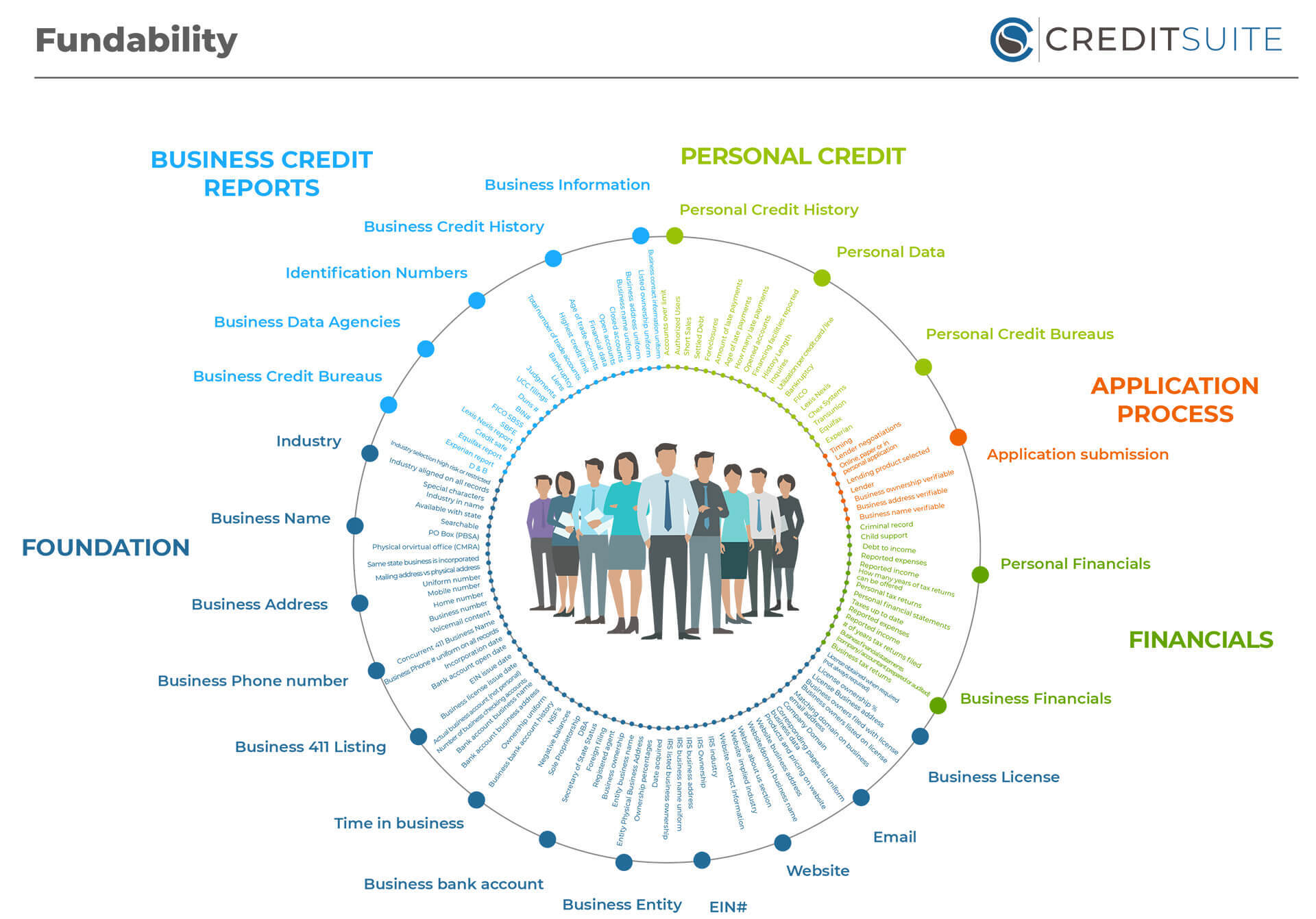 business tax returns Credit Suite