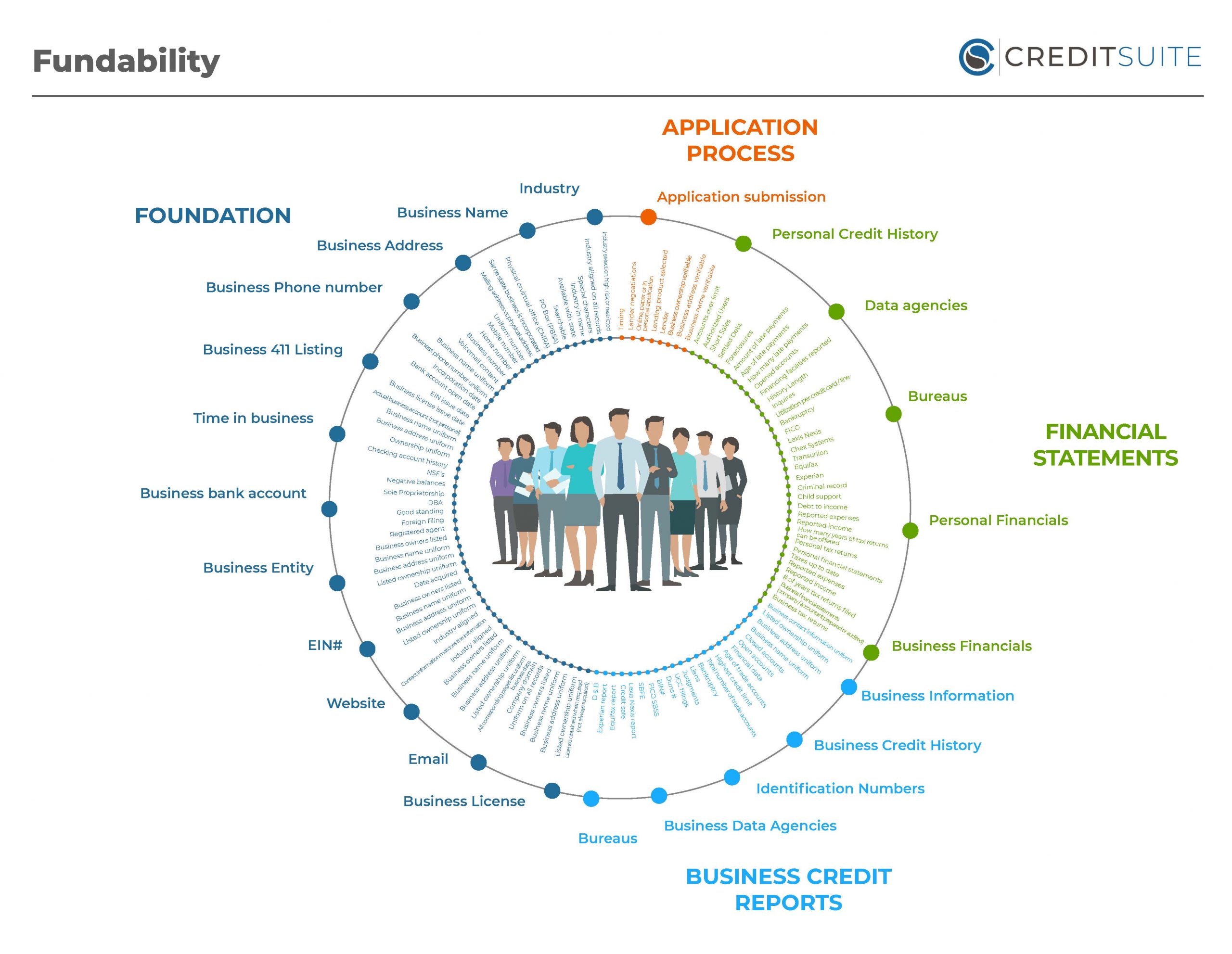 Fundability Factors Codex Credit Suite