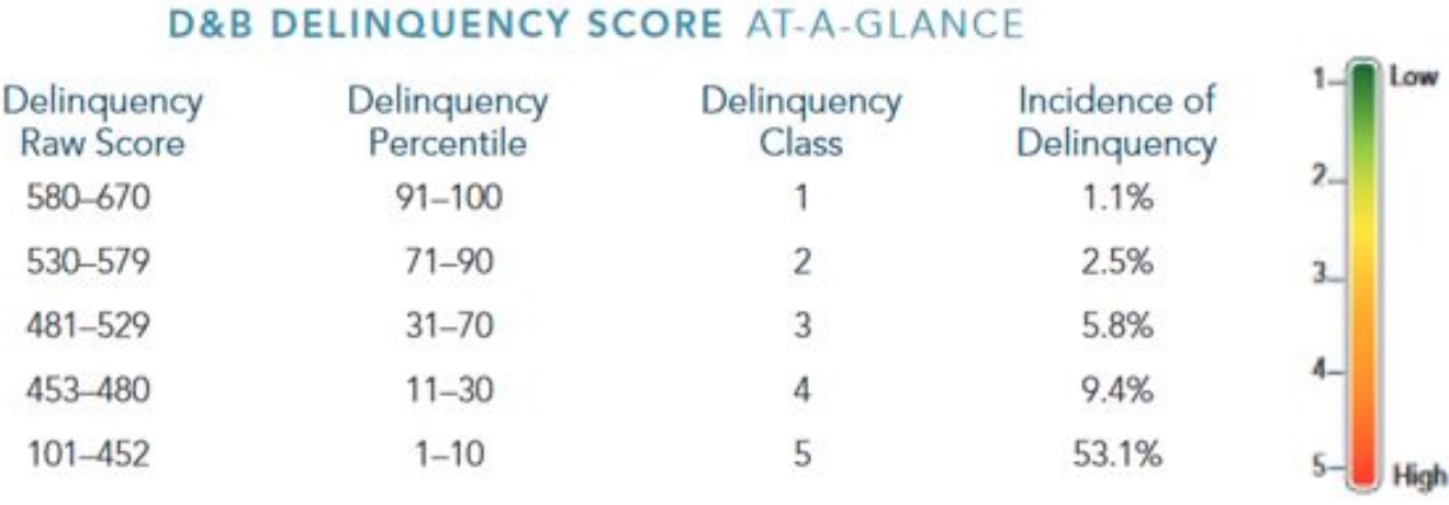 db delinquency score - LP &#8211; BHCP Page New [May 2021]