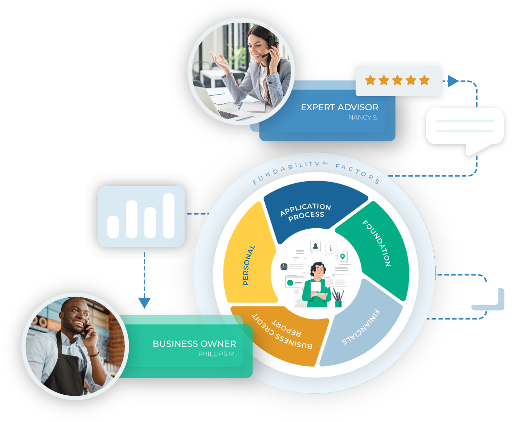 Fundability System