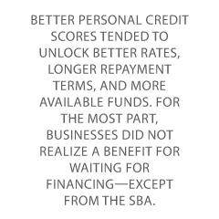 Credit Scoring for Business Loans Credit Suite