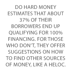 Hard Money Loans 100% Financing Credit Suite