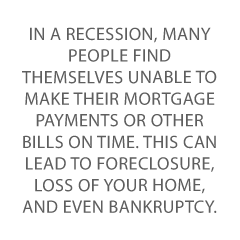 Survive a Recession Credit Suite