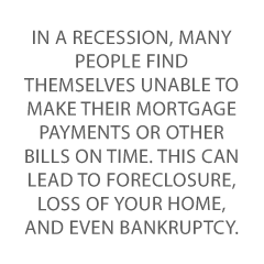 Survive a Recession Credit Suite