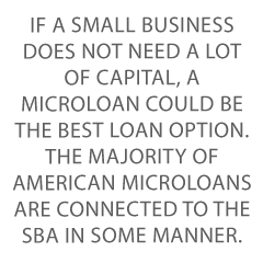 SBA Loan Rates Credit Suite