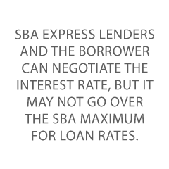 SBA Loan Rates Credit Suite