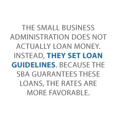 SBA Loan Checklist Credit Suite