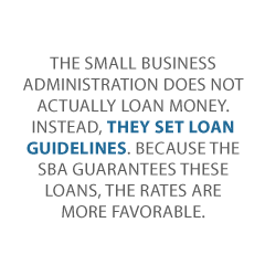 SBA Loan Checklist Credit Suite