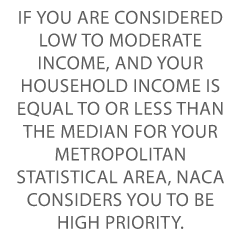 Investment Property Loans 10 Percent Down Credit Suite