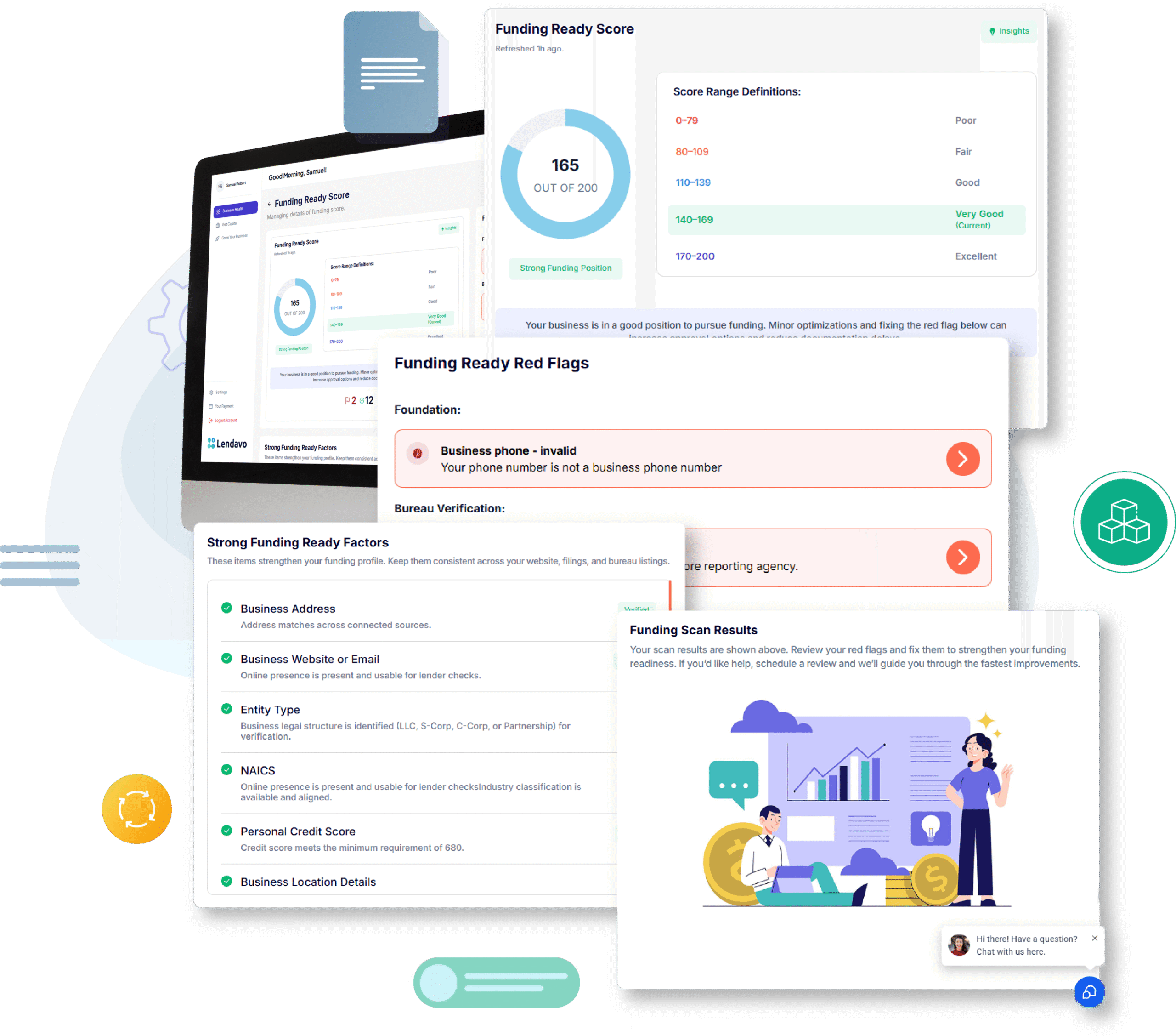 Funding Ready Score
