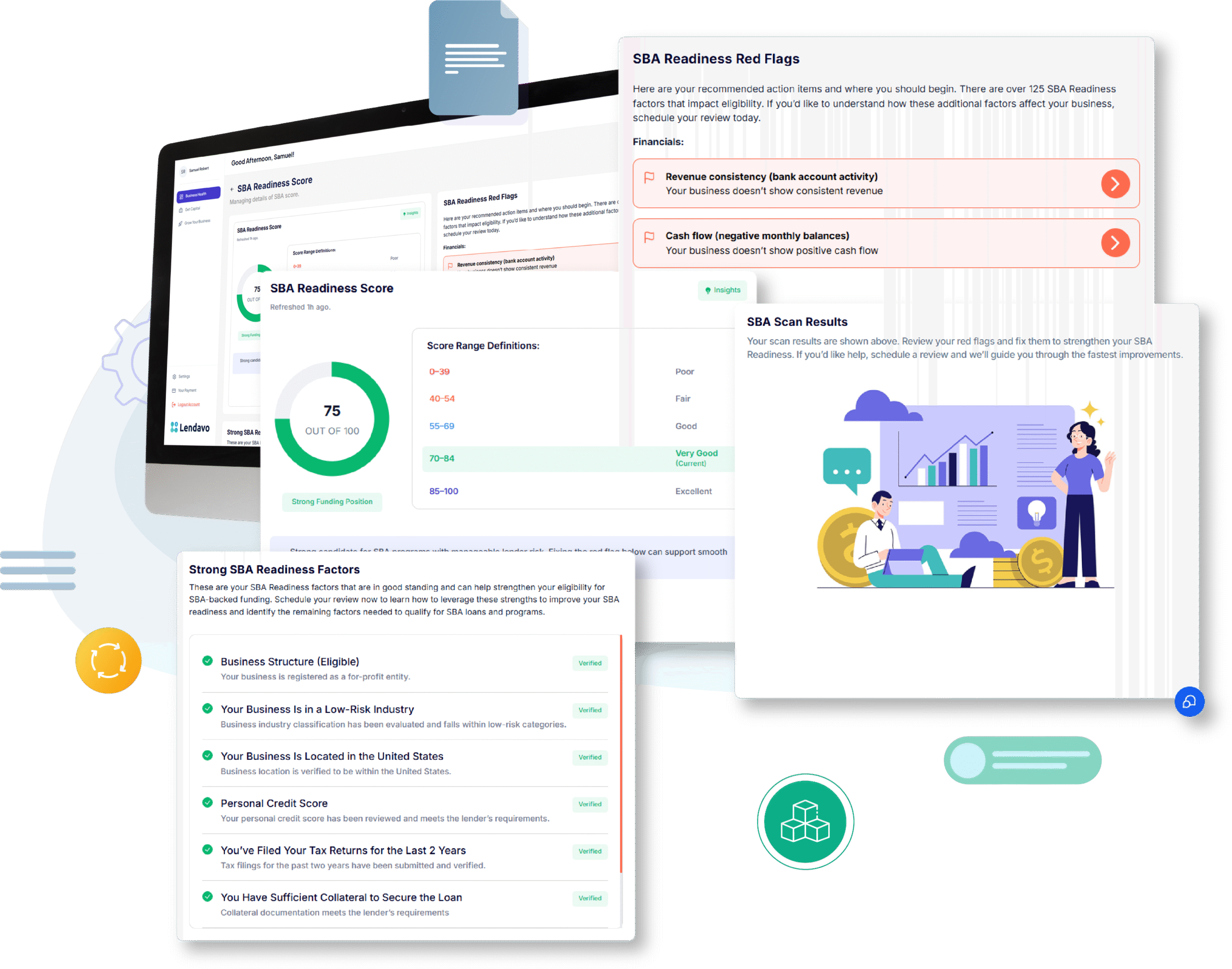 SBA Readiness Score