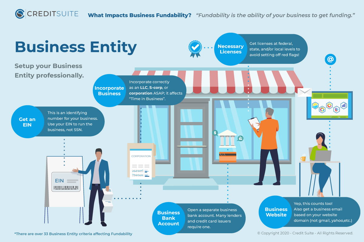754251 Infographic Promo Fundability 3 071720 - How to Get Business Credit With EIN Only