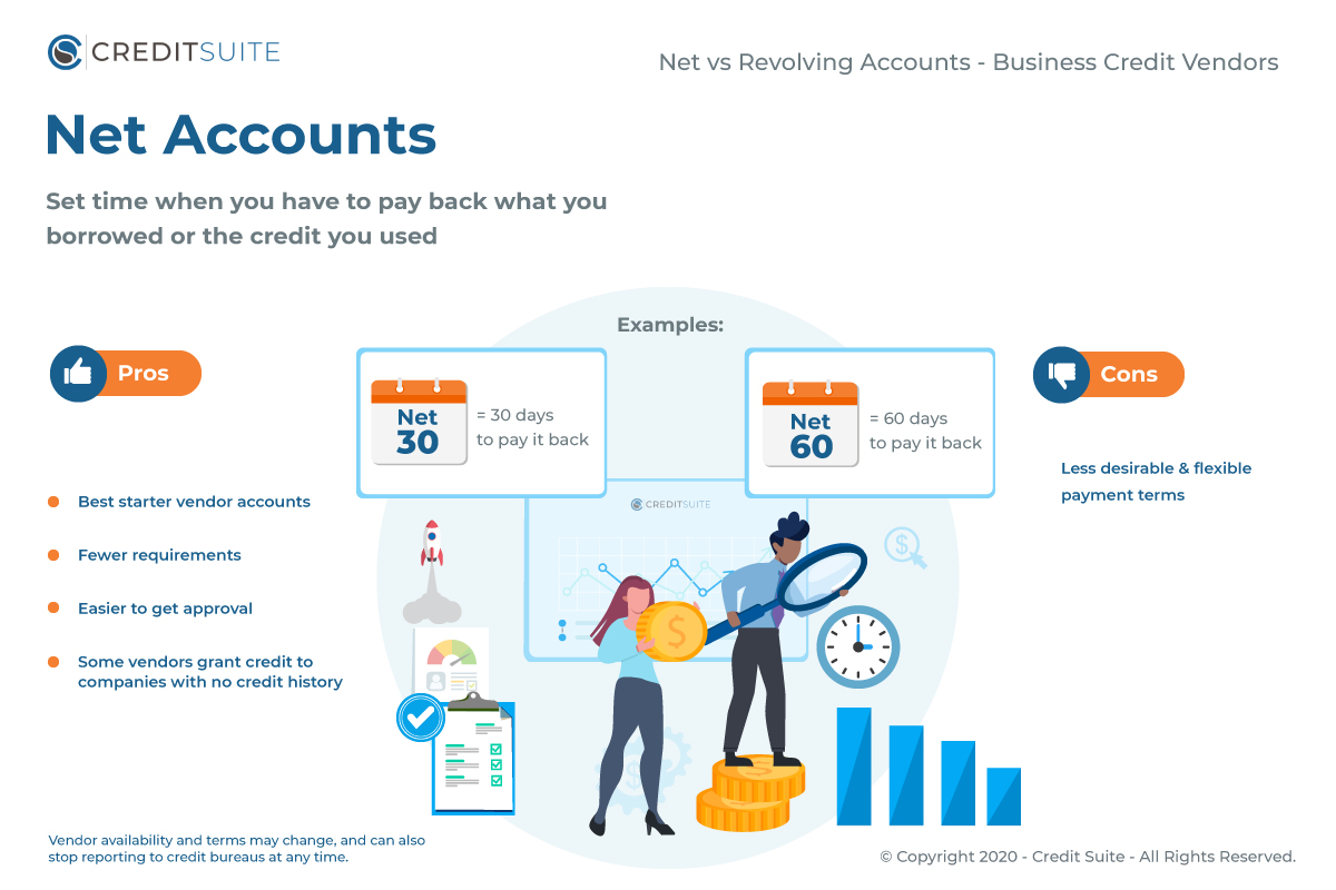 778613 Infographic Net vs Revolving Accounts 2 2 073020 - Get Credit for your Business without a Personal Guarantee – Here’s How
